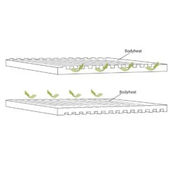 Outwell Dreamboat Single 16cm Self Inflating Mat 12 Outwell Dreamboat Single 16cm Self Inflating Mat -Vango Camping Shop 400062 dreamboat single 16.0 cm feature photo6