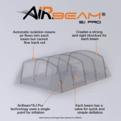 Vango Airbeam Vango Anantara IV TC 650xl Air Tent -Vango Camping Shop airbeam sipro web graphic ana