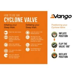 Vango Arcadia 7.5 Grande Self Inflating Mat 16 Vango Arcadia 7.5 Grande Self Inflating Mat -Vango Camping Shop cylcone valve infographic low res