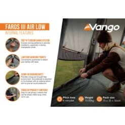 Vango Airbeam Vango Faros III Air Low Awning 29 Vango Airbeam Vango Faros III Air Low Awning -Vango Camping Shop faros iii air low infographic internal lr