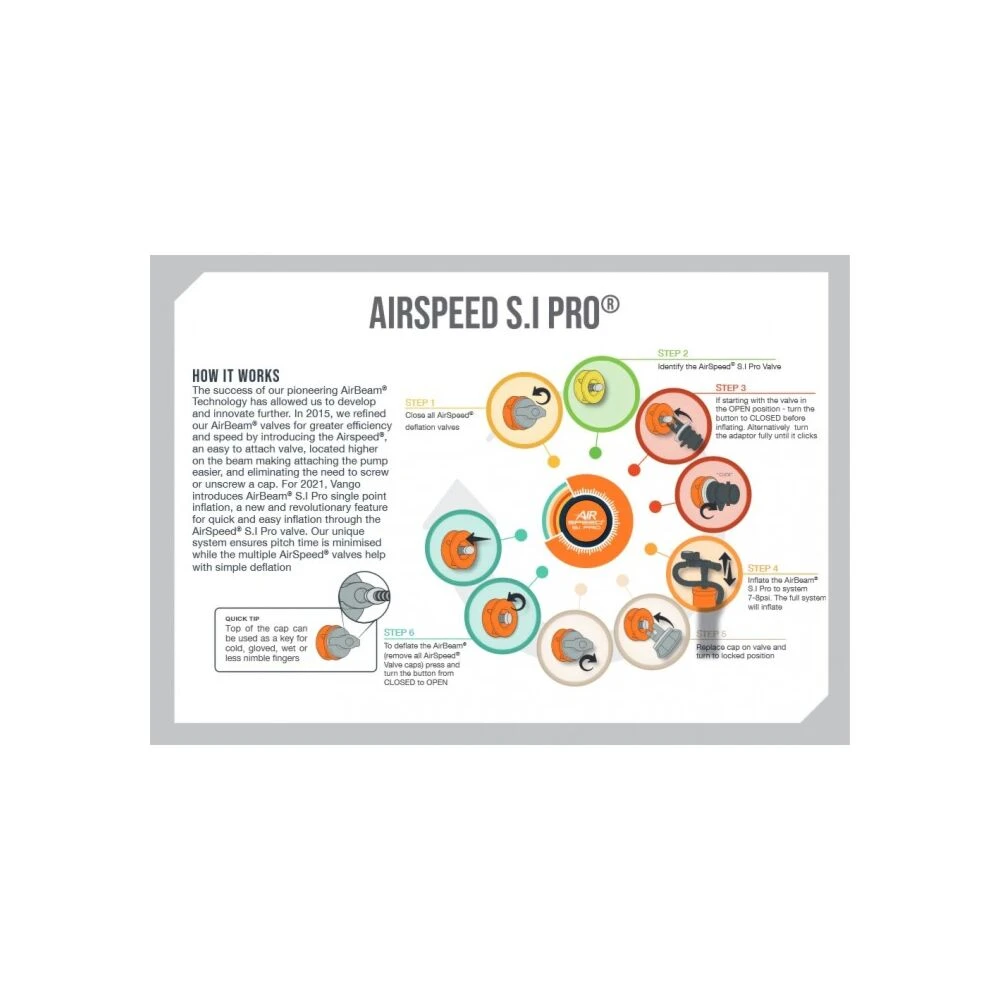 Vango Airbeam Vango Airspeed S.I Pro Tube 705 X 10/13cm - LEFT AT307 4 Vango Airbeam Vango Airspeed S.I Pro Tube 705 X 10/13cm - LEFT AT307 - Image 2