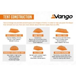 Vango Scafell 200 Tent (2025) 33 Vango Scafell 200 Tent (2025) -Vango Camping Shop tent construction infographic low res 1